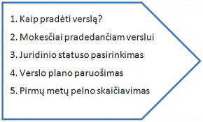 prekybos įmonės kokybės valdymo sistema