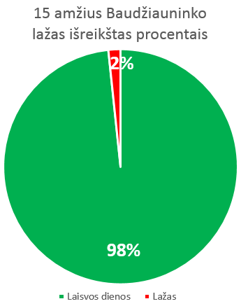 baudziavos lazaz1